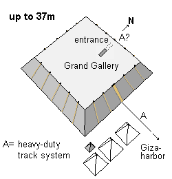 Constructing the Khufu pyramid - the first 35 meters. Rope roll stations and heavy duty track system