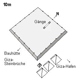 Bau der Cheops-Pyramide: dier ersten 10 Meter