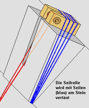Löhners Seilrolle auf speziellen Turastein verankert