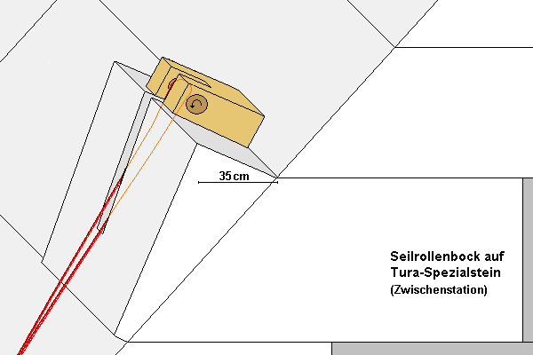 Seilrollenbock auf Spezial-Turastein