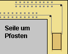 Wendelrampe: Ecke mit Pfosten um den Schlitten zu drehen