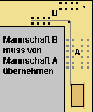 Probleme mit dem um die Ecke zeihen bei Wendelrampe