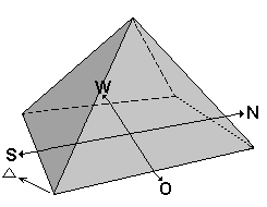 pyramid with alignment to the cardinal points