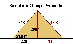 Seked von 5 1/2 auf die Cheosp-Pyramide übertragen