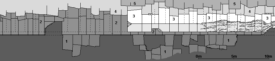 Unterste Schichten der Cheops-Pyramide: 1 = Basaltpflaster / 2 = Sockel / 3 = abgeschrägte Tura-Steine (1. Schicht ca. 150cm hoch) / 4 = dahinterliegende Kalksteine aus dem Giza-Steinbruch, sogenannte "backing stones" (Stützsteine) / 5 = zweite Steinschicht, nur noch Kalksteine vorhanden / gestrichelte Linie = Standspuren der darüberliegenden Steine