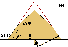 bent pyramid of snofru - different construction phases