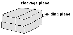 cleavage-bedding.gif