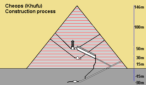Khufu pyramid construction process: moving illustration