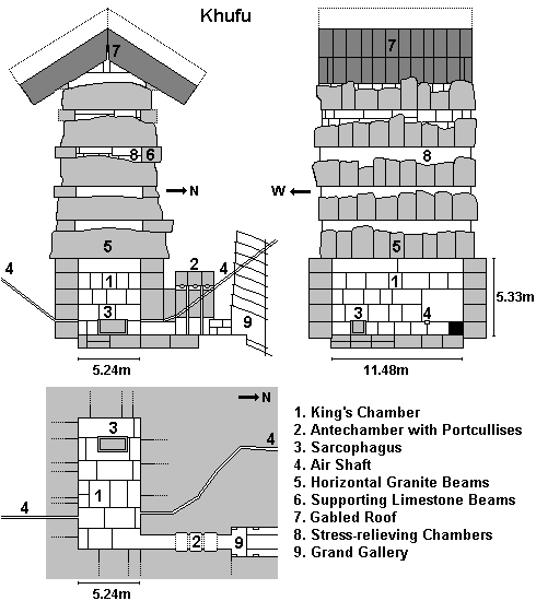 http://www.cheops-pyramide.ch/khufu-pyramid/great-pyramid/kings-chamber-plan.gif