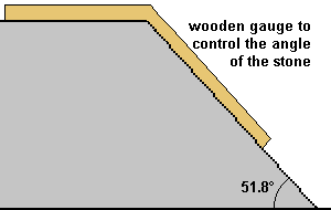 Die Schrägung der Pyramidenvorderseite musste mit Hammer und Meissel zugehauen und mit speziellen Lehren genau nachgeprüft werden.