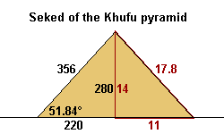 Seked von 5 1/2 auf die Cheosp-Pyramide übertragen