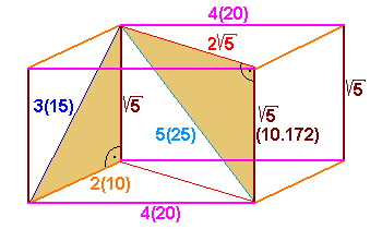 Masse der Königskammer der Cheops-Pyramide in Relation zum Satz des Pythagoras