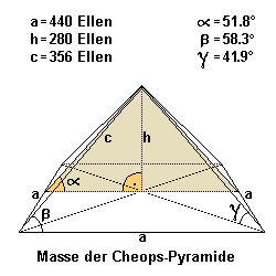 Masse der Cheops-Pyramide in Königsellen