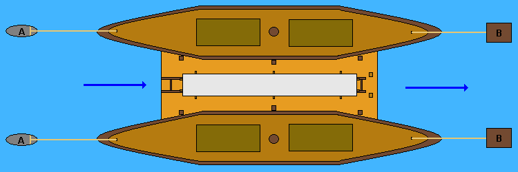 Herodotus' steering