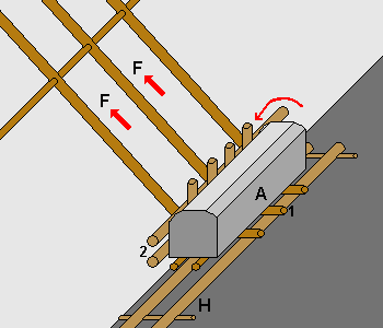 Anfahren am pyramidnfuss