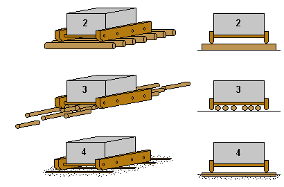 3 Modelle: Schlitten mit Geleisen / Schienen, Schlitten auf lngsliegenden Rollen, Schlitten auf querliegenden Rollen