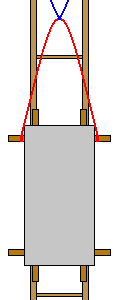 Seilführung Schlitten auf der Pyramidenflanke