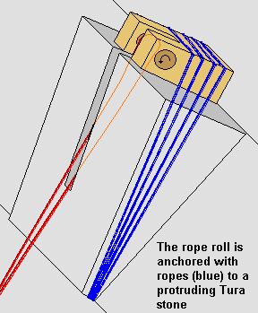 rope roll is tied to the stone with ropes