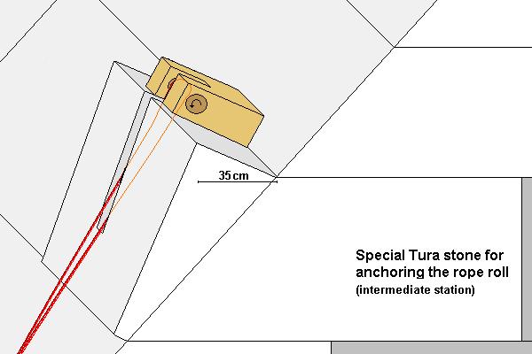 Special Tura stone for anchoring the rope roll to the pyramid flank