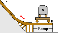 Anfahren am Pyramidenfuss